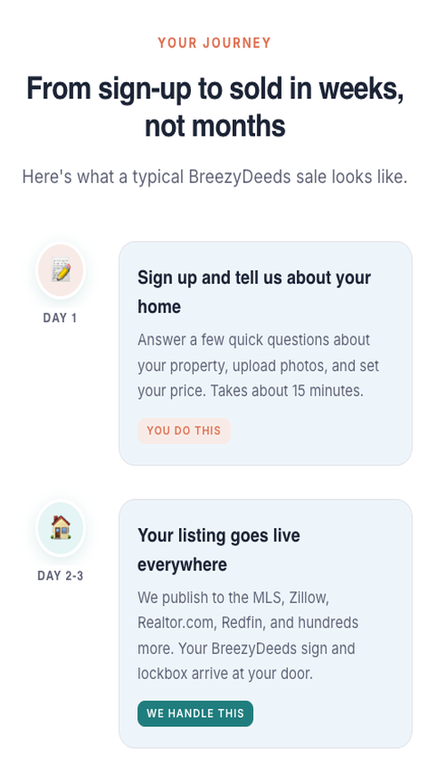 BreezyDeeds Your Journey